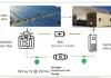 -30 डिग्री सेल्सियस वाले क्षेत्र में सोलर-हाइड्रोजन आधारित माइक्रोग्रिड स्थापित करने का अनूठा निर्णय